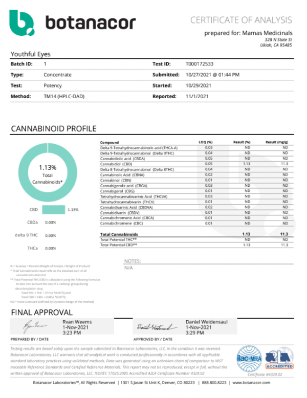 CBD Youthful Eyes | Mamas Medicinals Discount