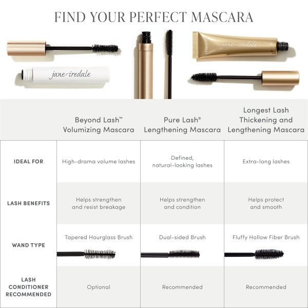 Beyond Lash Volumizing Mascara | Jane Iredale Supply