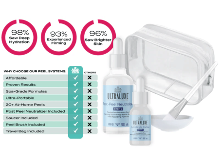 HydraBright 2-Step Peel+Seal System | Ultraluxe Skincare on Sale