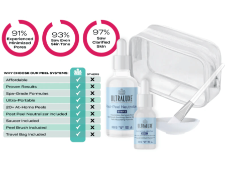 Corrective 2-Step Peel+Seal System | Ultraluxe Skincare For Discount