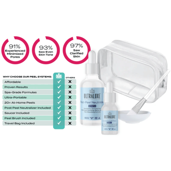 Corrective 2-Step Peel+Seal System | Ultraluxe Skincare For Discount