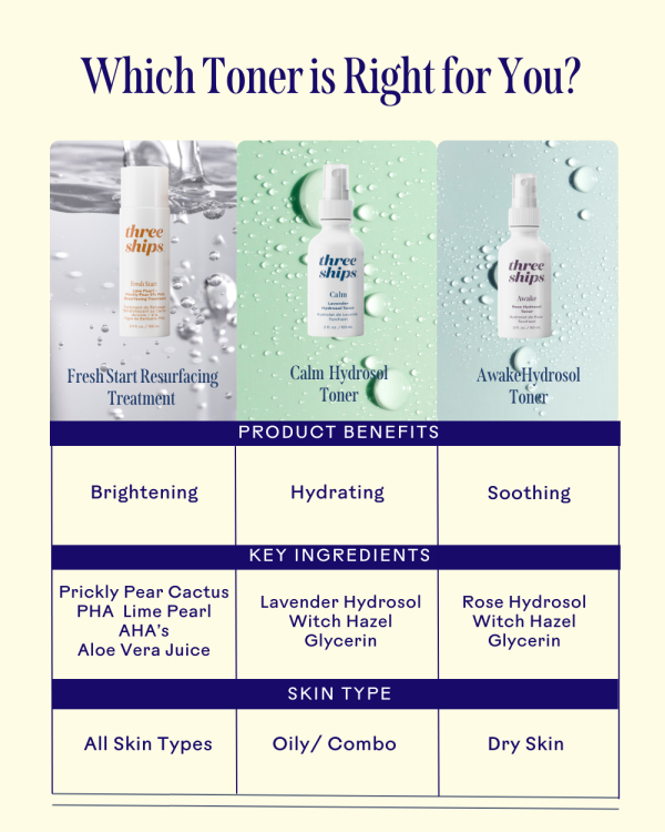 Fresh Start Lime Pearl + Prickly Pear 5% PHA Resurfacing Treatment | Three Ships Online now